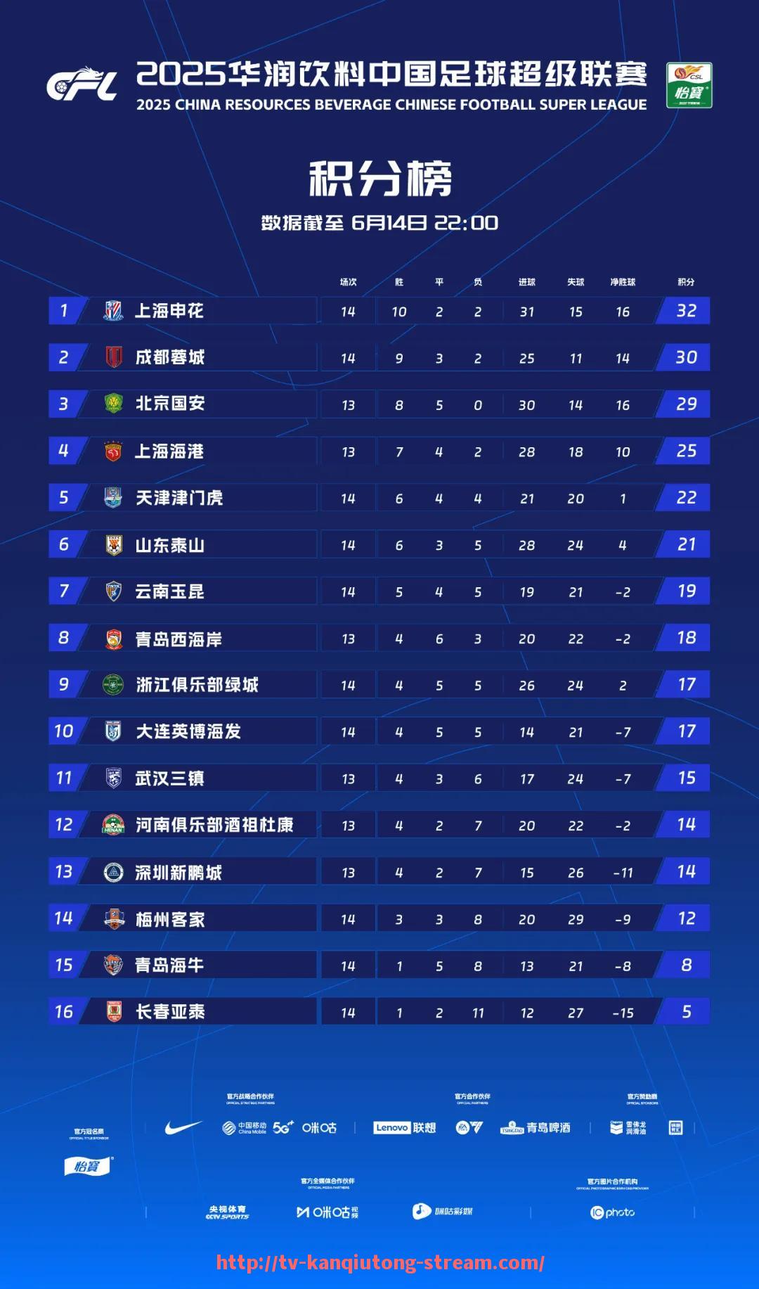 看球通-2015年火箭队季后赛战况回顾：哈登领衔的晋级之路